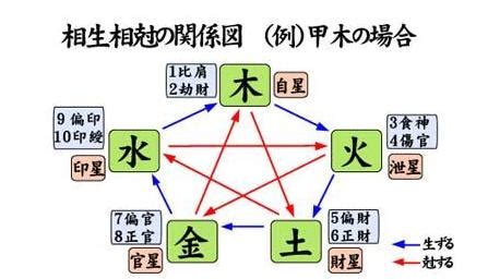 印星為用神職業|命理八字之印星淺論